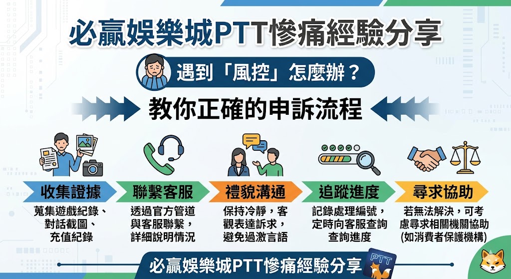 必贏娛樂城PTT慘痛經驗分享：遇到「風控」怎麼辦？教你正確的申訴流程
