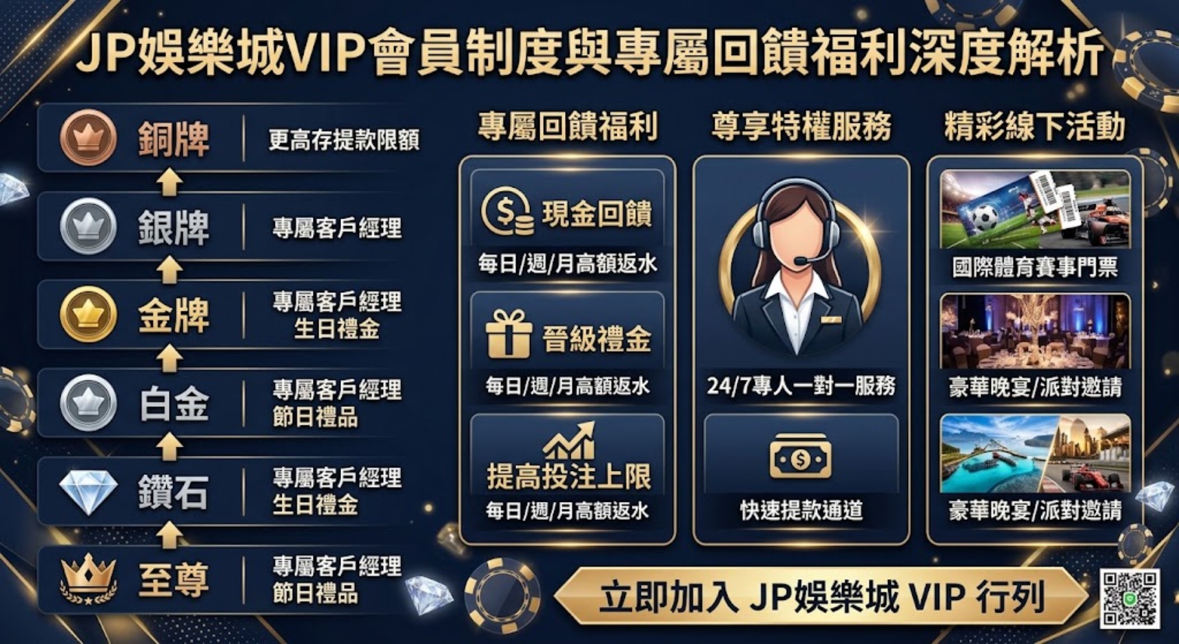 JP娛樂城VIP會員制度與專屬回饋福利深度解析